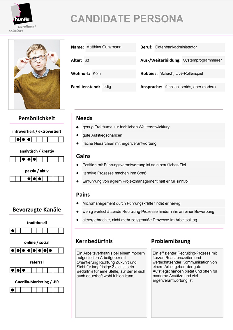 Candidate Persona: Beispiel